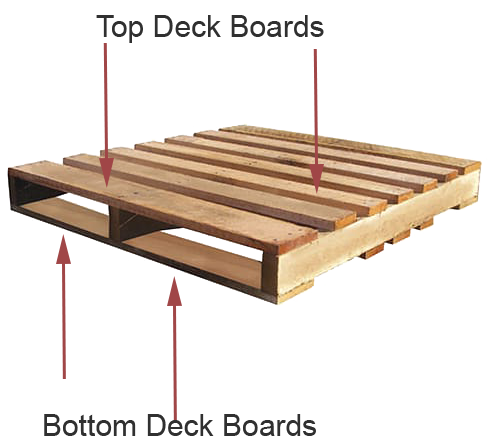 Is it a Pallet or Skid? Should You Really Care? | Conner Industries