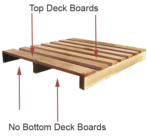 pallet or skid
