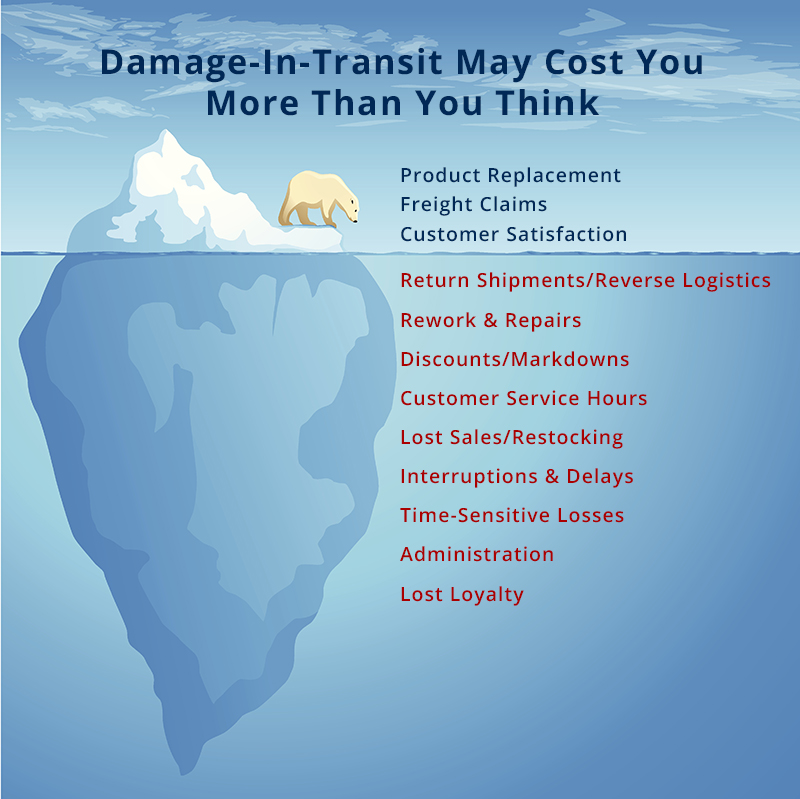 Damage-In-Transit Costs Damage-In-Transit Costs