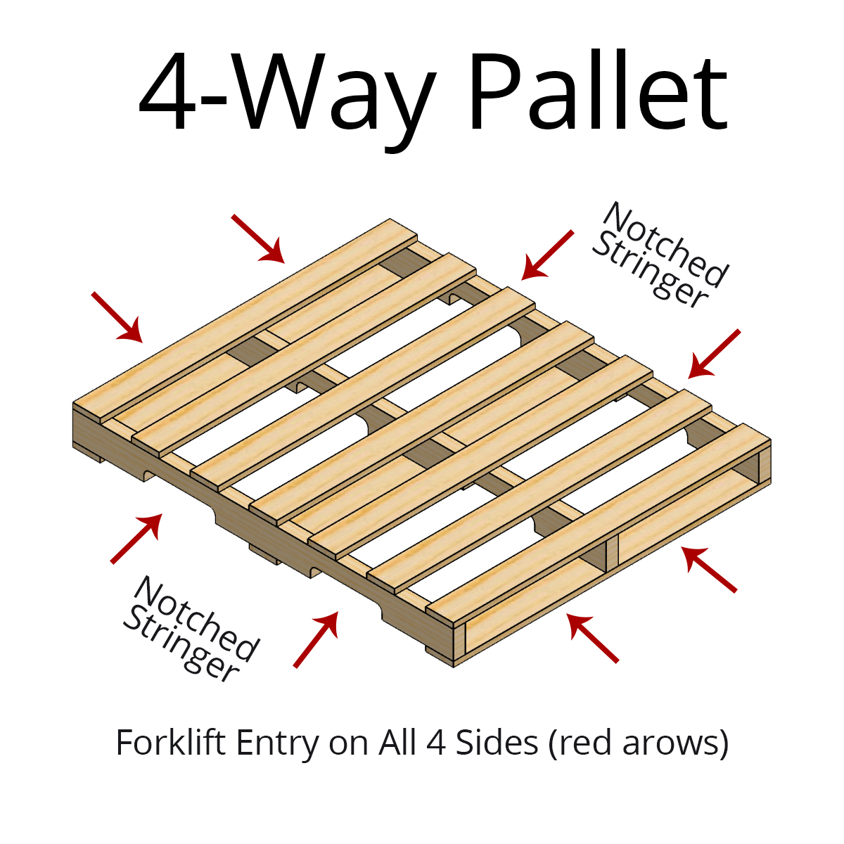 2-Way vs 4-Way Pallets